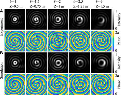 Generation of the Anomalous Vortex Beam by Spiral Axicon Implemented on Spatial Light Modulator